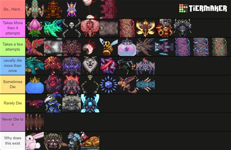 All Calamity Mod Vanilla Terraria Bosses Minibosses Tier List