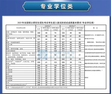 2021年考研国家线公布时间3月12日！点击下载国家分数线pdf