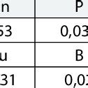 Chemical Composition Of The Developed High Chromium Cast Iron Wt