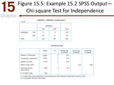 The Chi Square Statistic Tests For Goodness Of Fit And Independence