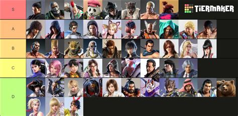 TKN GMR On Twitter QUICK FUN TIER LIST When Played At The