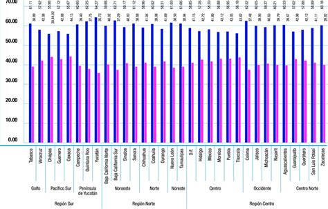 Fuente INEGI XII Censo General de Población y Vivienda 2000