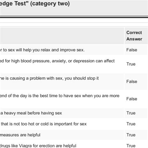 Percentage Of Correct Answers Related To Emotional Reactions In The Sex Download Scientific