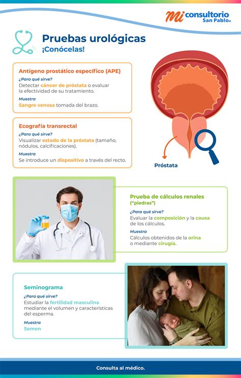 El Urologo Trata Las Hemorroides Churif