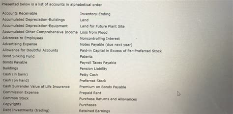 Solved Presented Below Is A List Of Accounts In Alphabetical Chegg