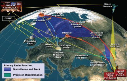 U.S. Missile Defense Strategy Is Flawed, Expert Panel Finds - Atlantic ...