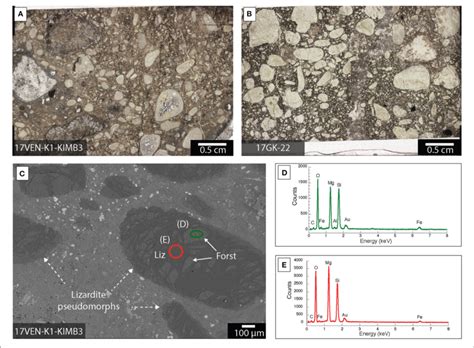 Lizardite Distribution Within Kimberlite Ores From Venetia And Gahcho