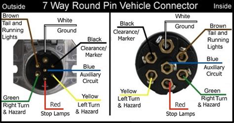 Get Wiring Diagram For Trailer 7 Pin Plug Pictures Wiring Diagram Gallery