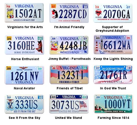 License Plates of Virginia