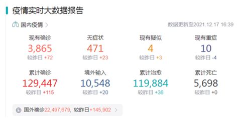 最新数据！全国疫情中高风险地区名单，截至17日16时，高风险地区12个 健康新闻 中华网河南