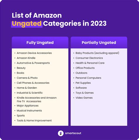 Amazon Ungated Categories Everything You Need To Know 2023