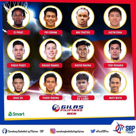 Gilas Pilipinas Roster 2021 Height : Gilas Pilipinas Waiting On Greg ...