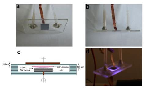 On Chip Tungsten Oxide Nanowires Based Electrodes For Charge Injection