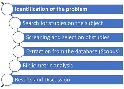 Ijfs Free Full Text An Exploration Of Overconfidence And The