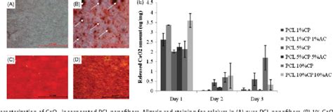 Figure From Oxygen Releasing Biomaterials For Tissue Engineering