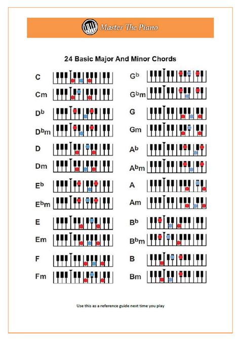 Piano Chrod Chart Free Printable Piano Chord Chart Piano Chords Chart ...