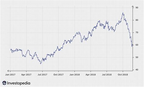 Analisando os 5 futuros de commodities mais líquidas Economia e Negocios