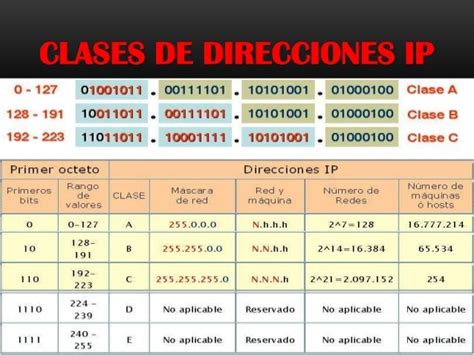 Direcciones Ip