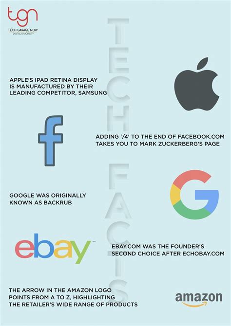 Some Interesting Facts You Didn T Know About Technology Facts You