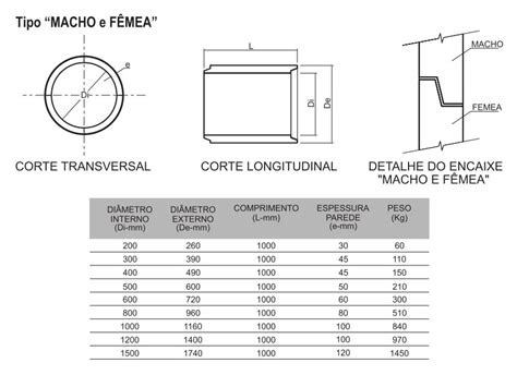 Produtos Premazon