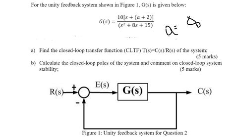 Solved For The Unity Feedback System Shown In Figure 1 G S