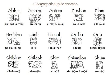 Names And Maya Glyphs Mayan Language Glyphs Maya