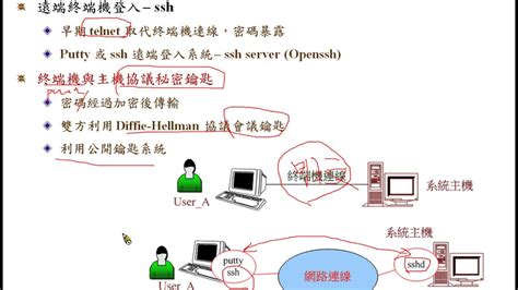 資訊與網路安全概論：終端機密碼 Ssh 加密 Youtube