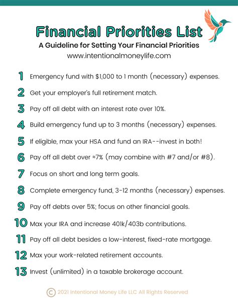 Financial Priorities List