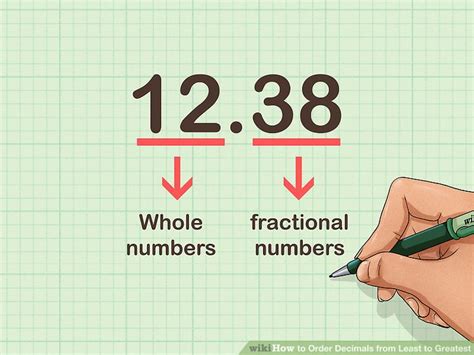 3 Ways To Order Decimals From Least To Greatest Wikihow