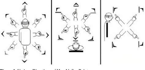 Figure From Translating Speech To Indian Sign Language Using Natural