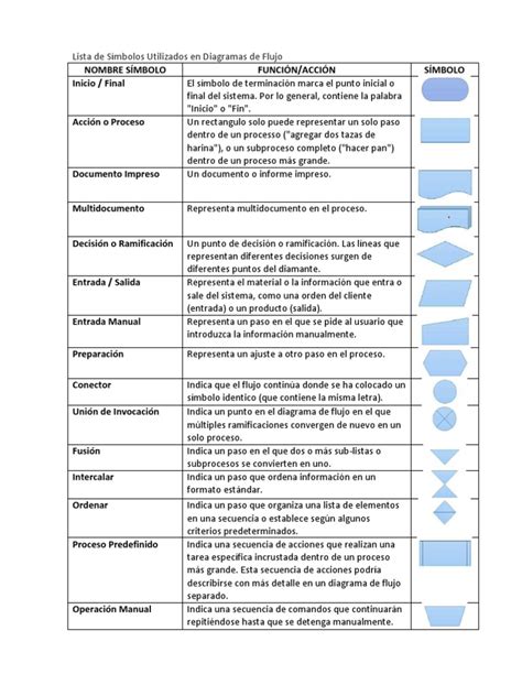 Top 94 Imagen Lista De Símbolos Utilizados En Diagramas De Flujo