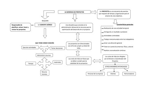 Mapa Conceptual Ppt Descarga Gratuita