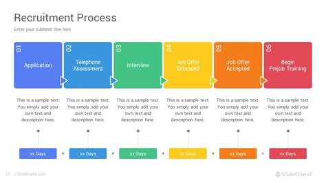 Recruitment Process PowerPoint Presentation Template Designs SlideGrand