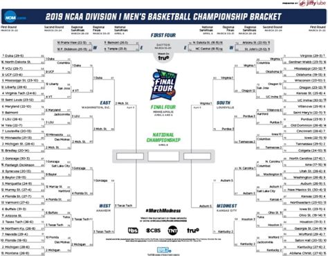 Final Four 2022 Bracket - Latest News Update