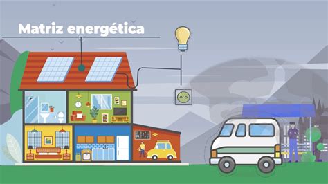 De dónde proviene la energía que consumimos YouTube