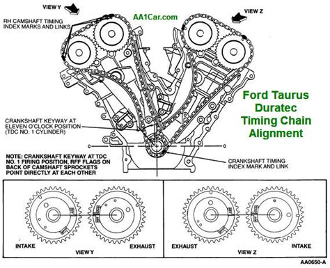 Diagnose Ford 3.0L V6 Engine