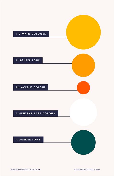 How To Choose Your Brand Colours Brand Design Tips Brand Palette