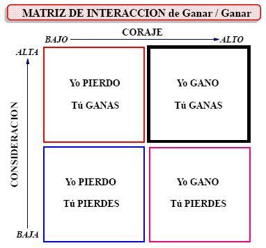 Teor A De Nash El Origen Del Ganar Ganar Por Daniel Colombo