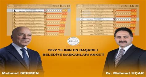 BAŞKAN SEKMEN VE BAŞKAN UÇAR 2022NİN EN BAŞARILI BAŞKANLARI SEÇİLDİ