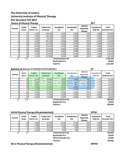 Fee Structure - University of Lahore (UoL)