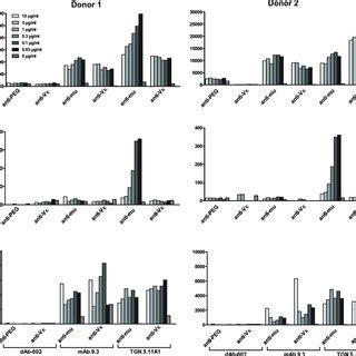 Proliferation And Cytokine Responses Of Peripheral Blood T Cells To