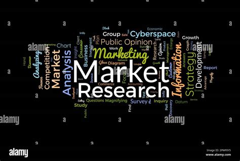 Word Cloud Background Concept For Market Research Business Strategy