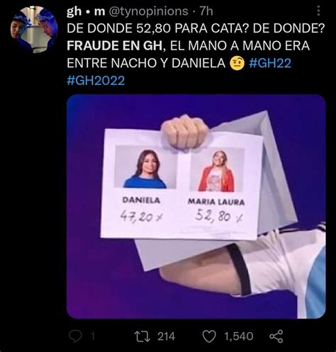 Fraude en Gran Hermano En Twitter cuestionaron la eliminación de Cata