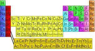 What Is The Heaviest Element On The Periodic Table