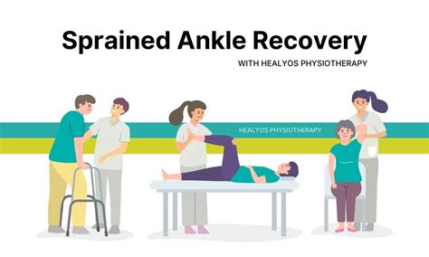 How To Do Speedy Recovery From A Sprained Ankle Healyos Physiotherapy