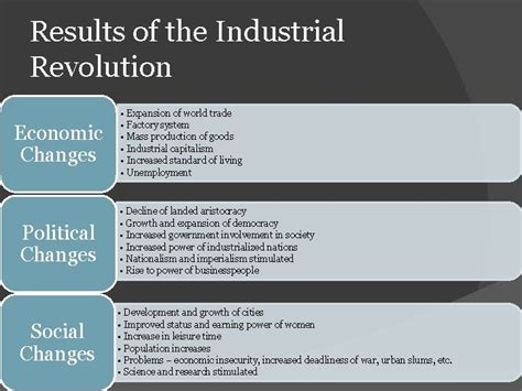 The Industrial Revolution Historical Significance Of