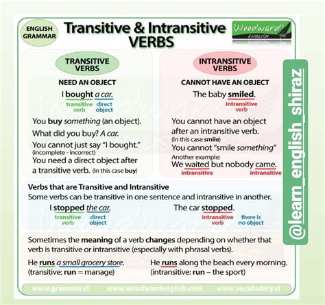 Transitive Intransitive Verbs Intransitive Verb English Verbs Verb