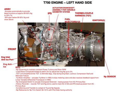 T-700 engine 129064-T 700 engine - Blogjpmbaheztkz