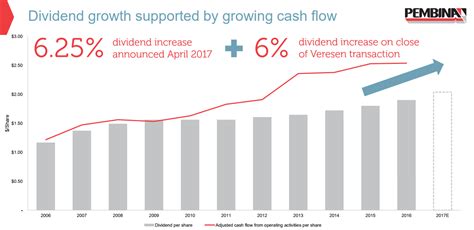 Pembina Pipeline: Dividend Stock With Massive Growth Opportunities ...