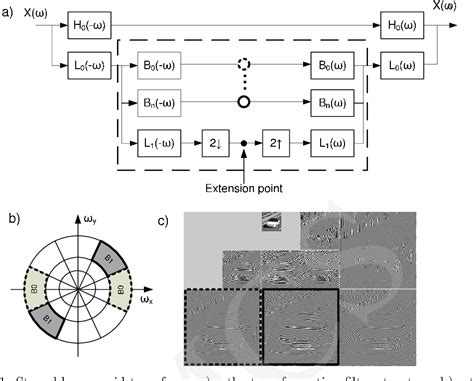 Figure From New Steerable Pyramid Steganography Algorithm Resistant